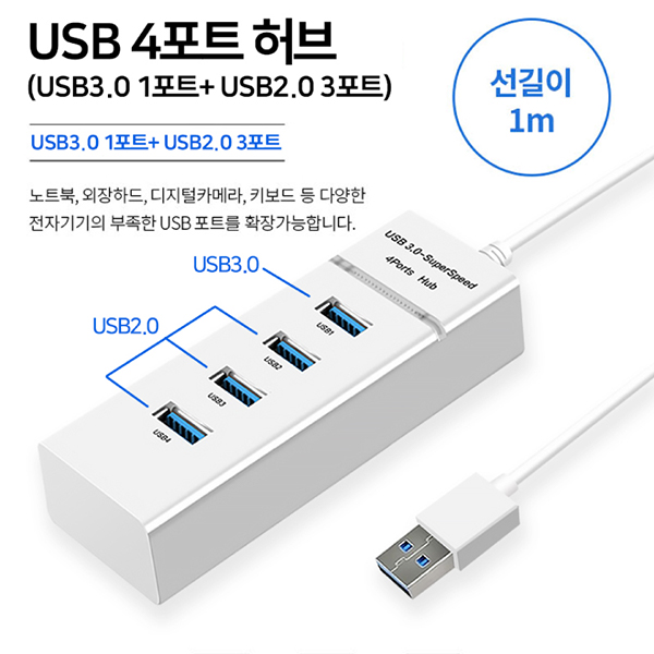 ǻͿǰ USB/ [TGIC] DJH-3401(USB 3.0 1Ʈ + USB 2.0 3Ʈ) ǰ 